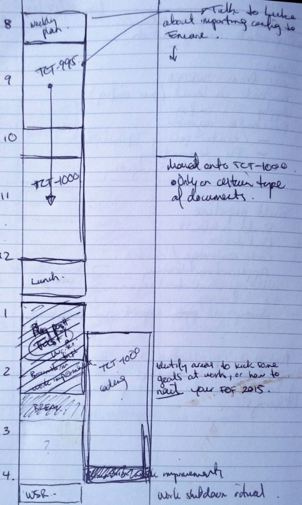 Handwritten time-blocked schedule in a notebook, with tasks boxed by the hour from 8am to 4pm and notes alongside