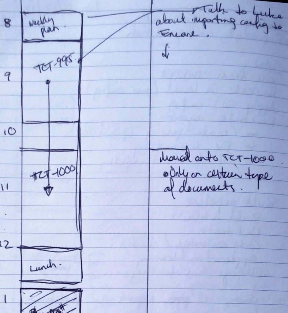 Handwritten time-blocked notebook page, with the morning split into boxed tasks and notes in a side column